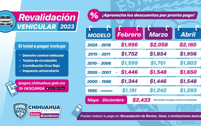 Inicia último mes de descuentos en revalidación vehicular Portal